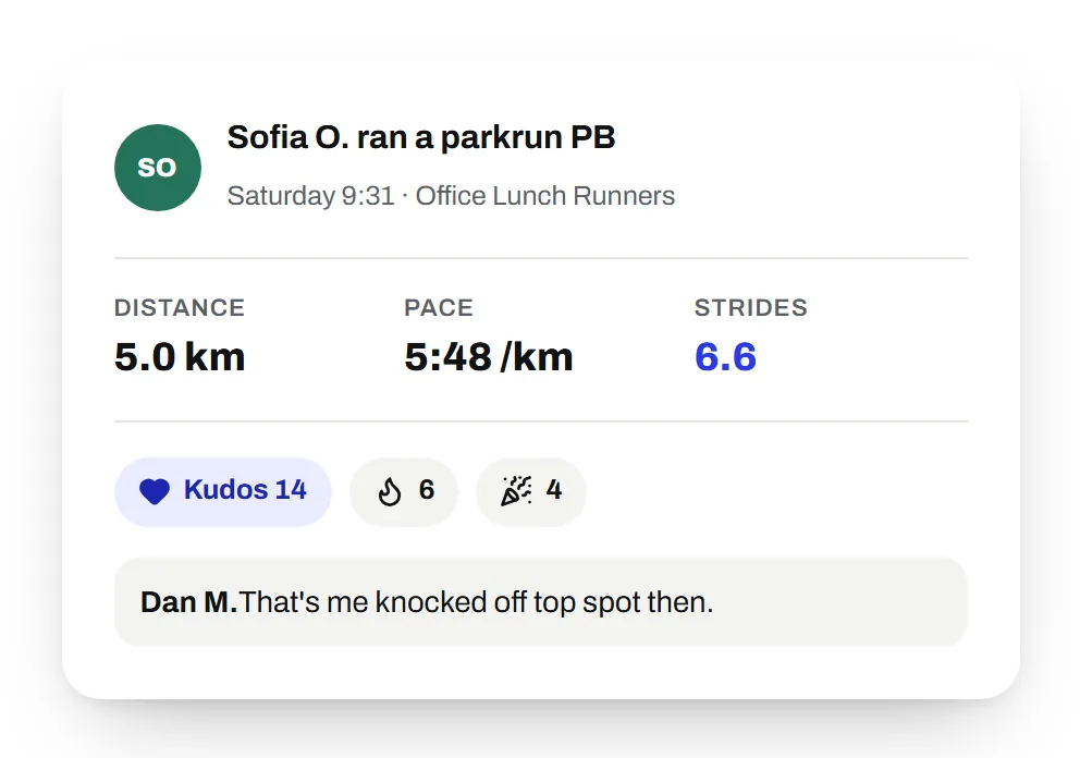 A feed post: Sofia O. ran a parkrun PB, 5.0 km at 5:48 per km for 6.6 Strides, with 14 kudos and a comment from Dan.